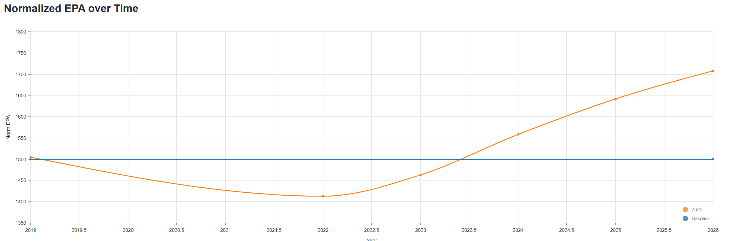 Estimated Points Added by MineKee Over Time